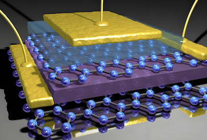 Τελευταία εταιρικά blogs για Αυστραλιανή ομάδα αναπτύσσει υπερπυκνωτή γραφενίου